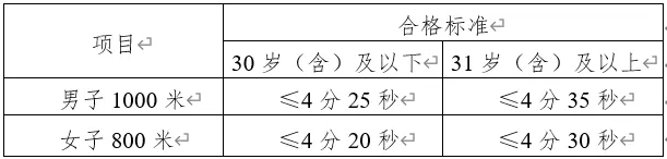 12名！南溪公安公開招聘！